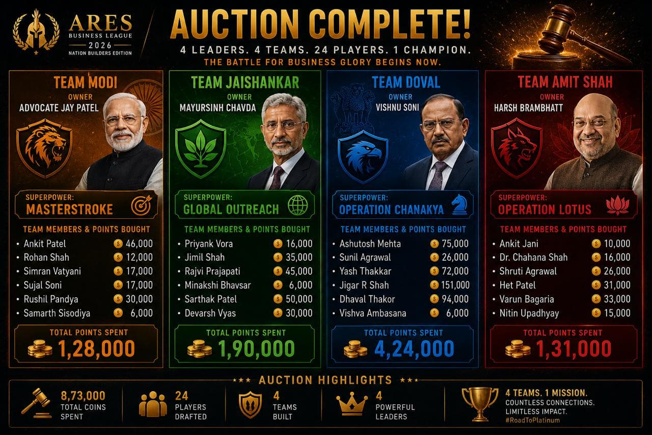 Auction Complete